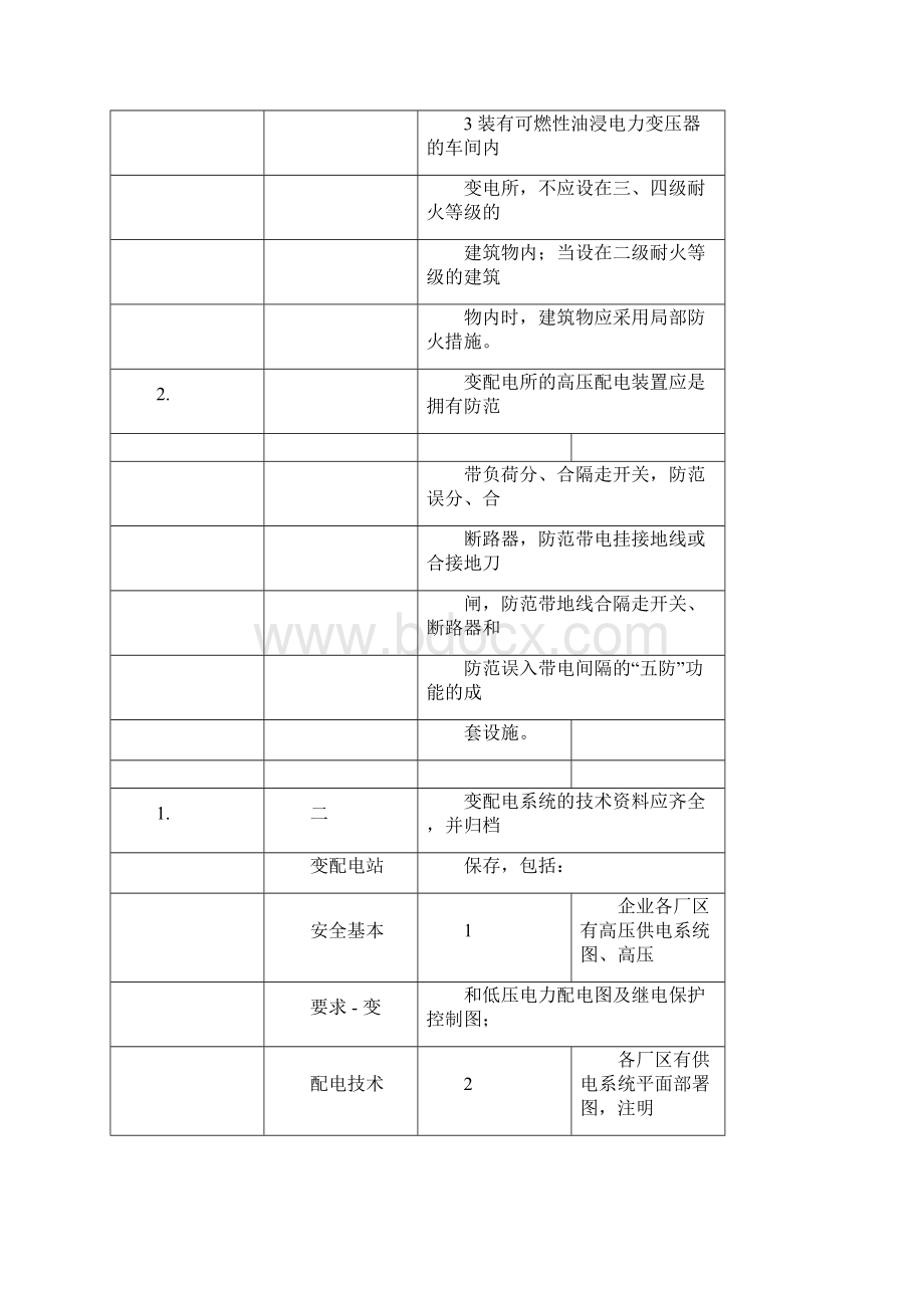 变配电站安全检查表文档格式.docx_第2页