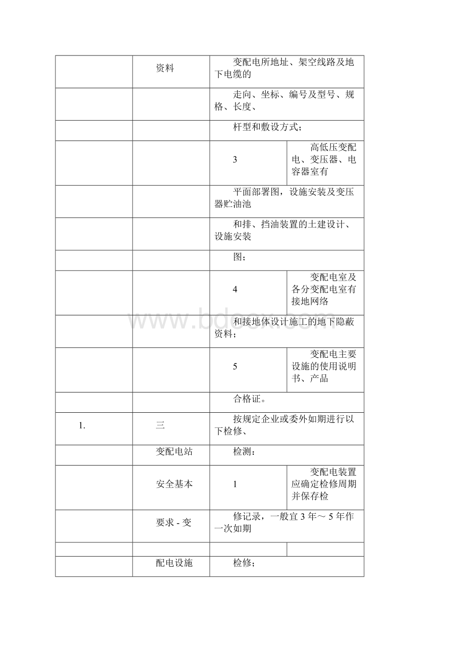 变配电站安全检查表文档格式.docx_第3页