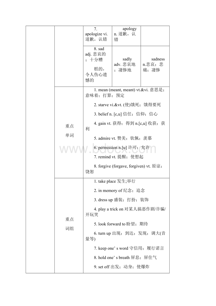 高中英语必修三备课资料.docx_第2页