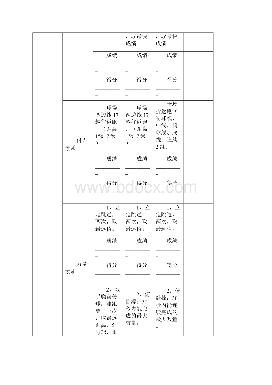 篮球培训班学员综合水平评定表Word文档格式.docx_第2页