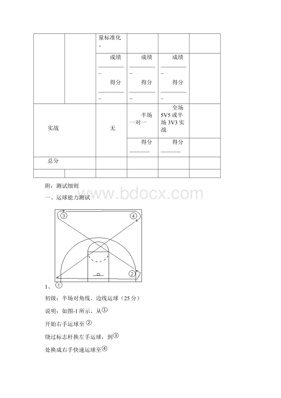 篮球培训班学员综合水平评定表.docx_第3页