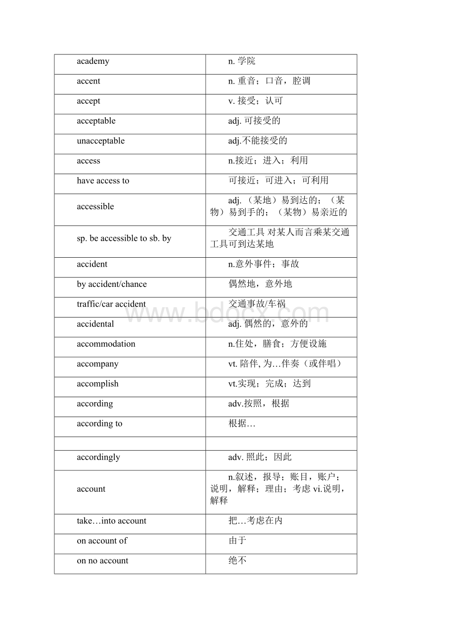 上海高考词汇手册及时雨A.docx_第2页