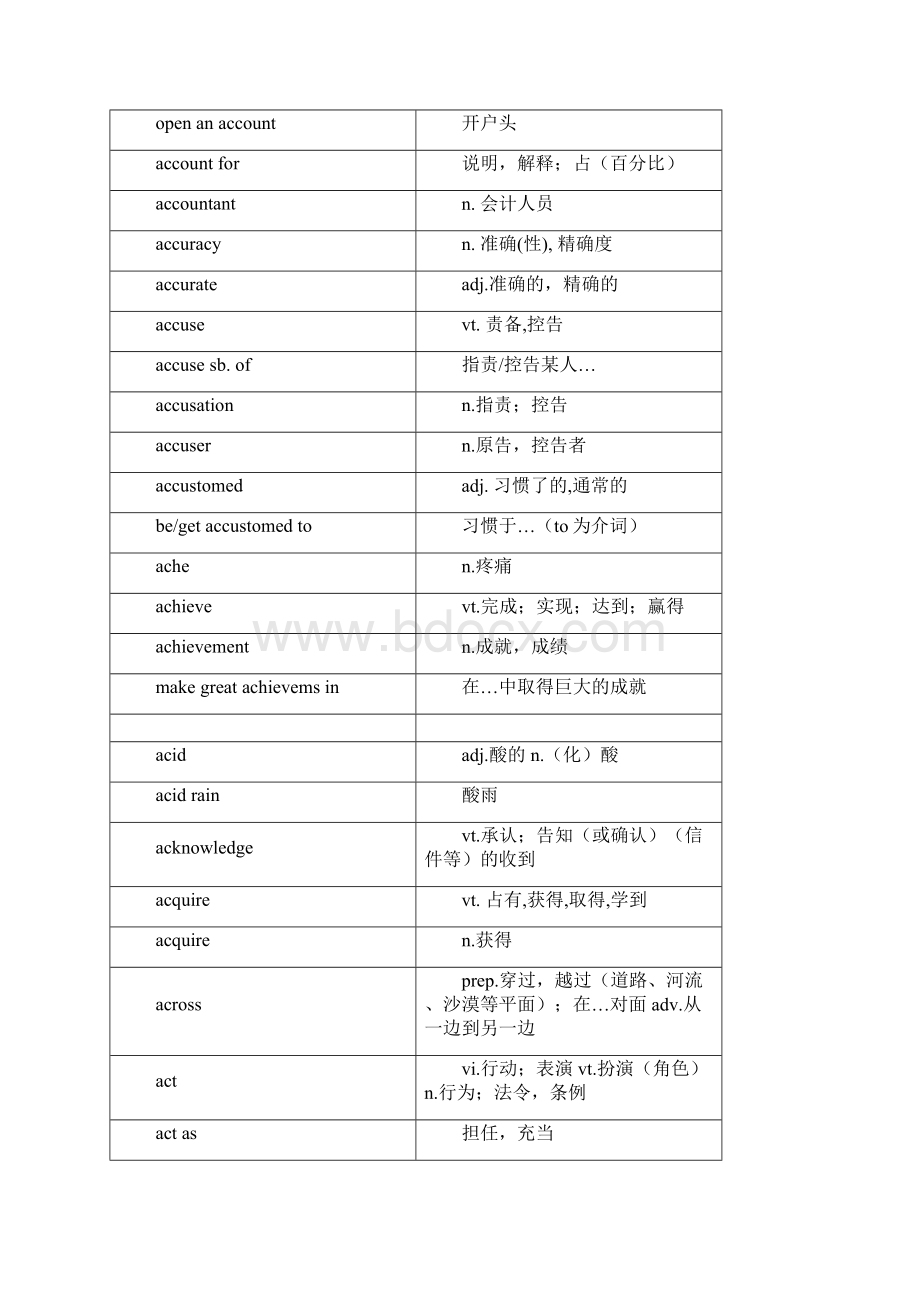 上海高考词汇手册及时雨A.docx_第3页