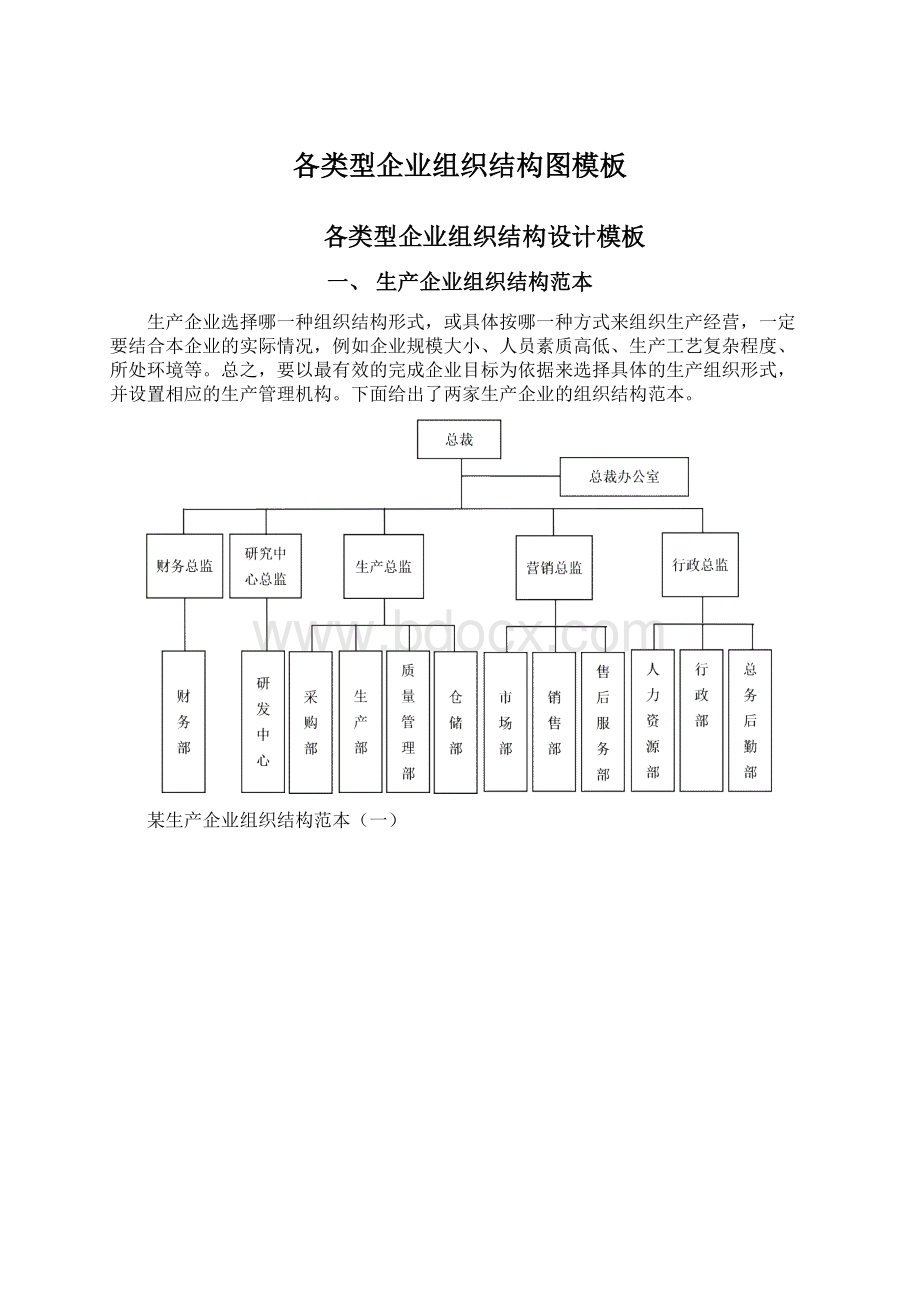 各类型企业组织结构图模板.docx