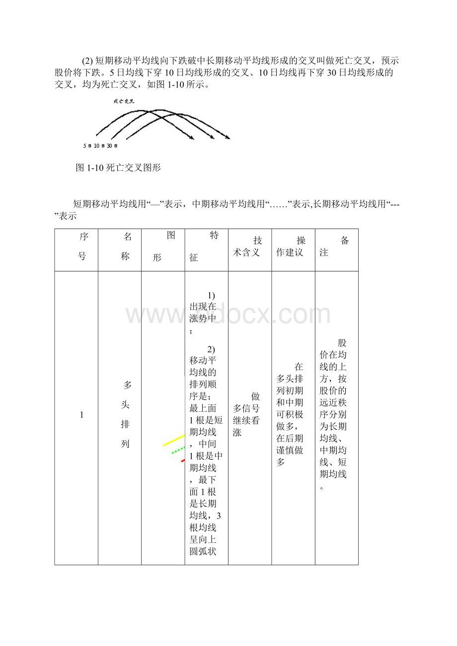 移动平均线经典战法.docx_第2页