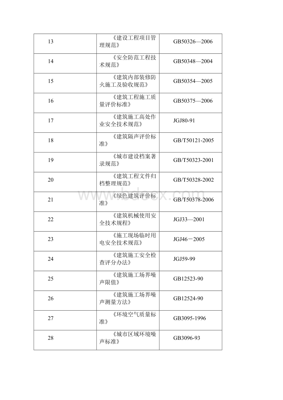 会展中心多功能剧院装饰工程施工组织设计方案.docx_第3页