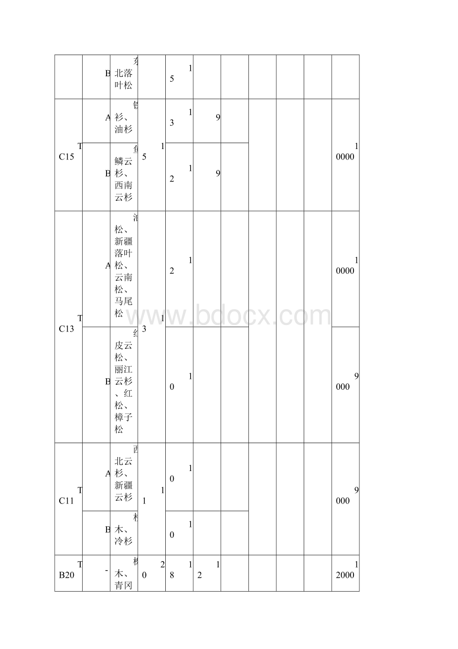 最全木结构计算Word格式.docx_第2页