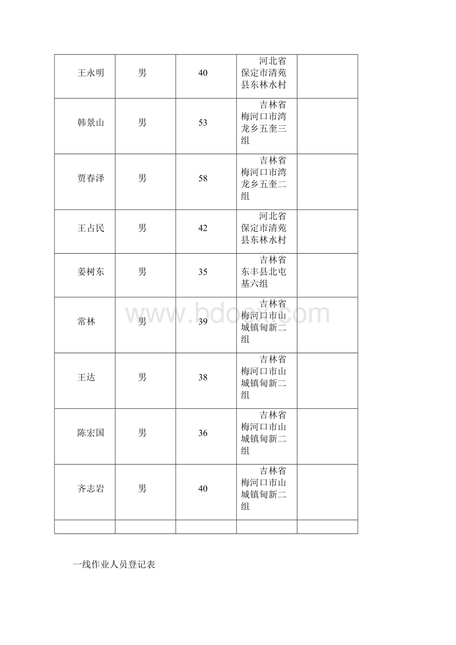 一线作业人员登记表.docx_第2页