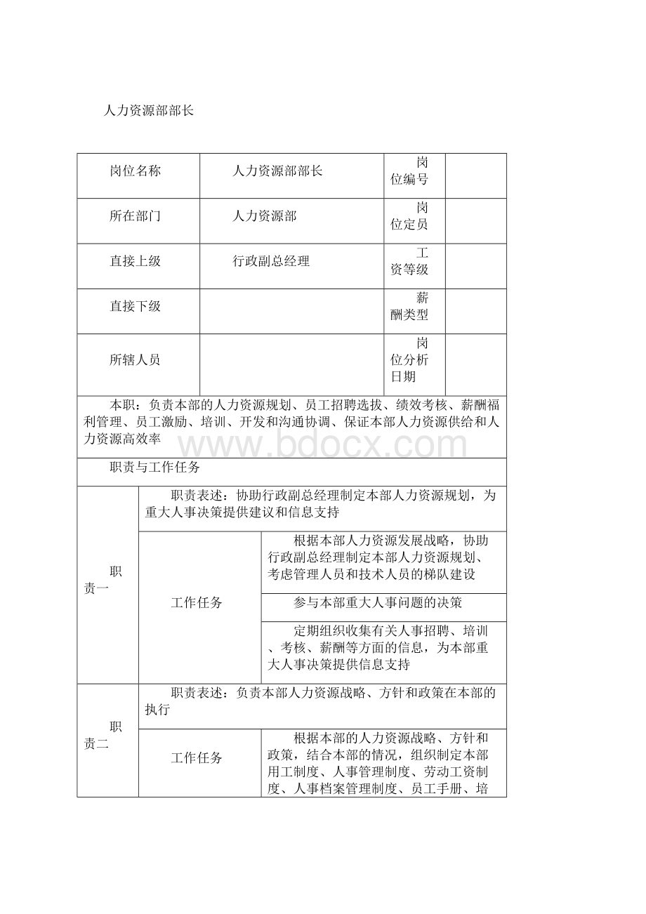 项目人力资源部岗位描述.docx_第2页