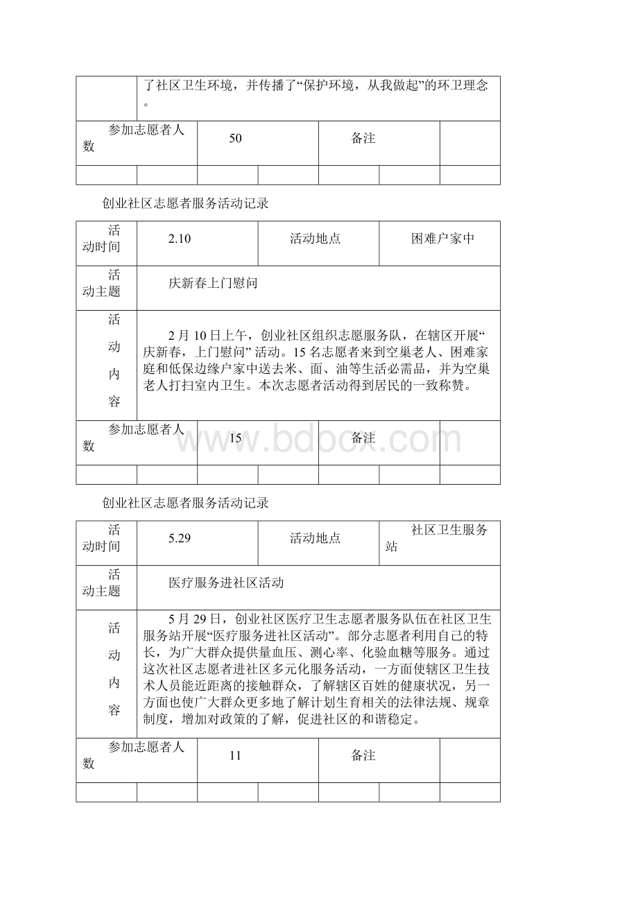 创业社区志愿者服务活动记录Word文件下载.docx_第2页