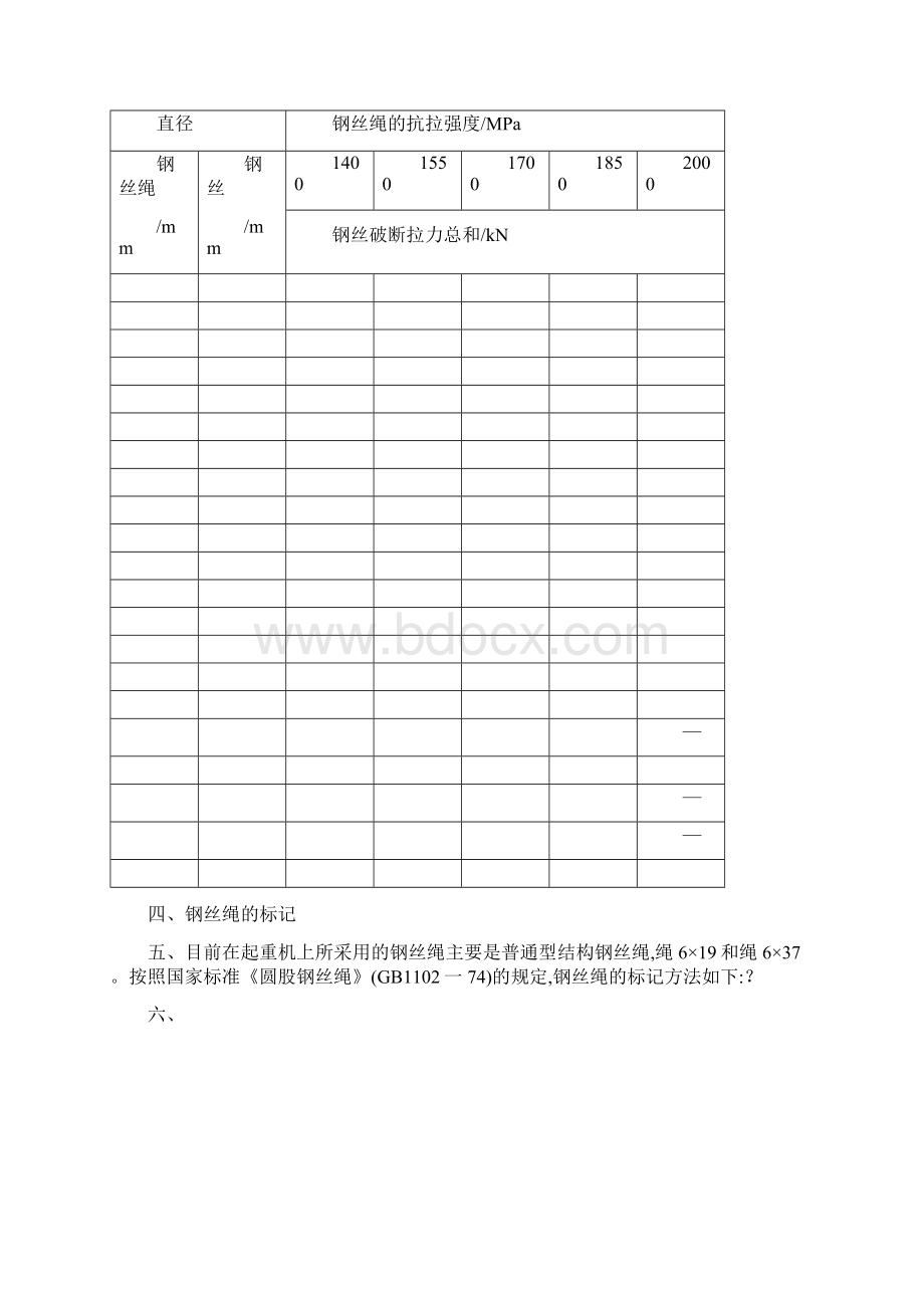 钢丝绳规格参数表.docx_第3页