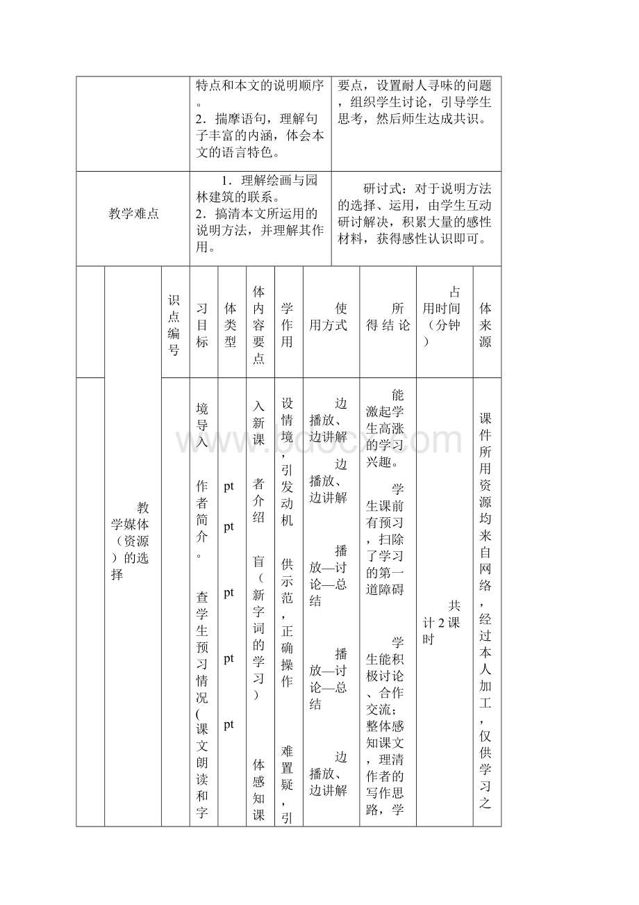 初中语文课堂教学设计表《苏州园林》.docx_第3页