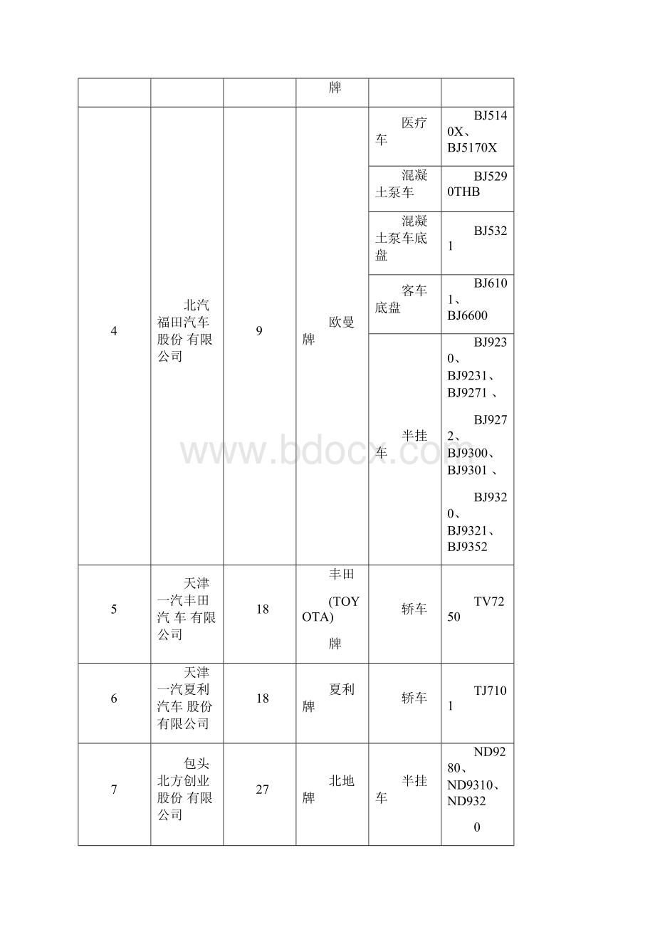 车辆生产企业及产品.docx_第2页