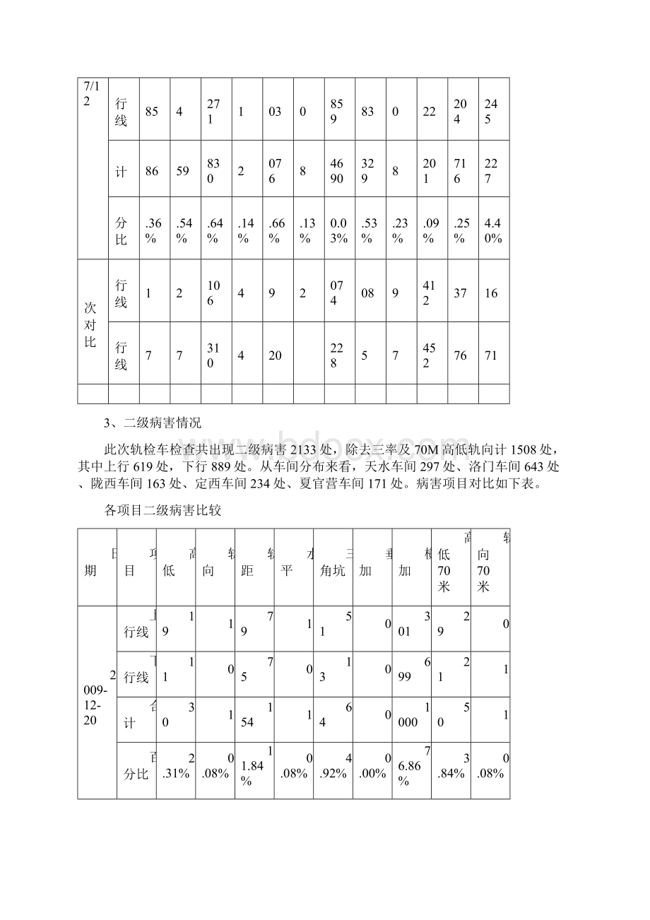 轨检车分析Word格式文档下载.docx_第3页