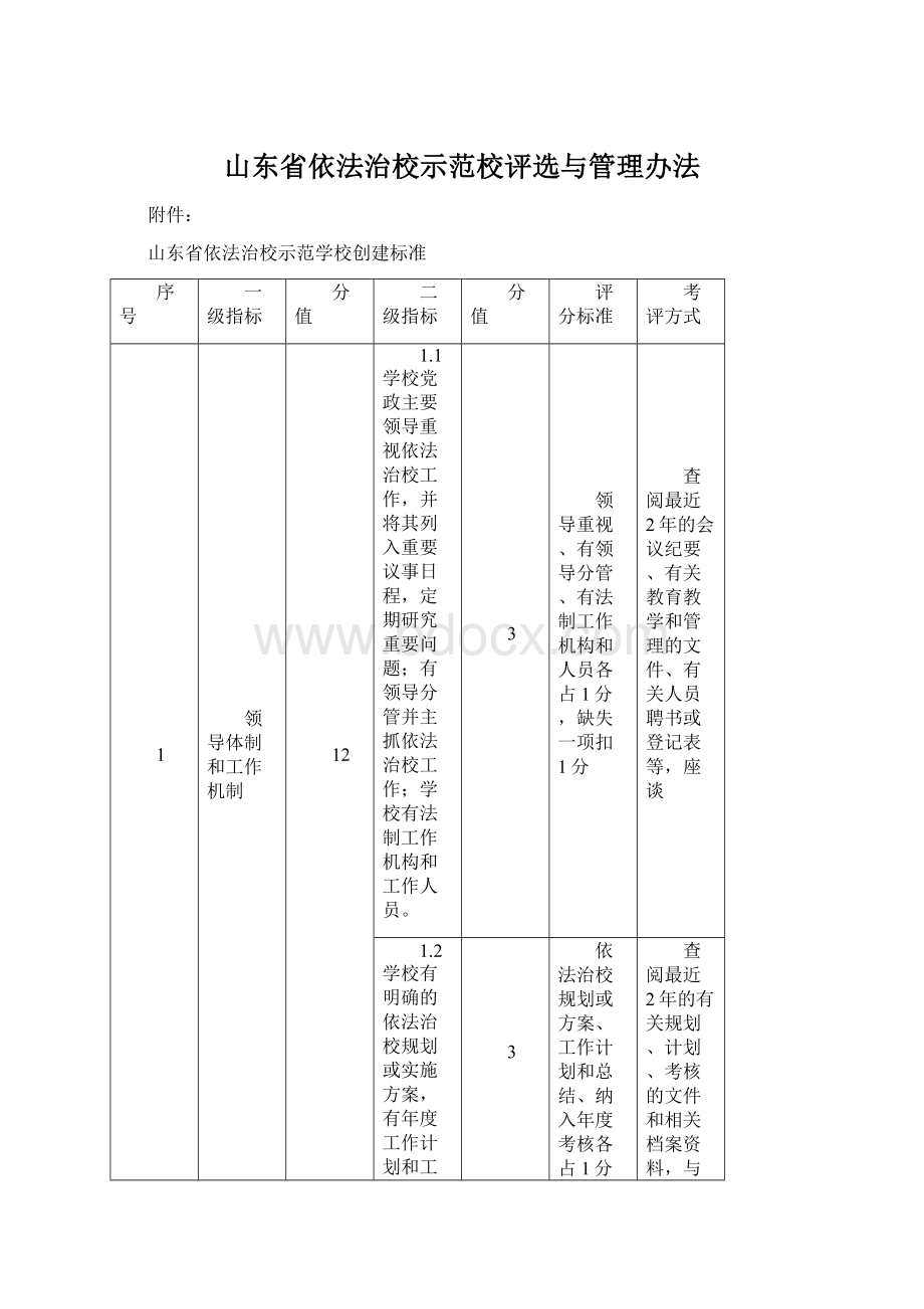 山东省依法治校示范校评选与管理办法.docx_第1页