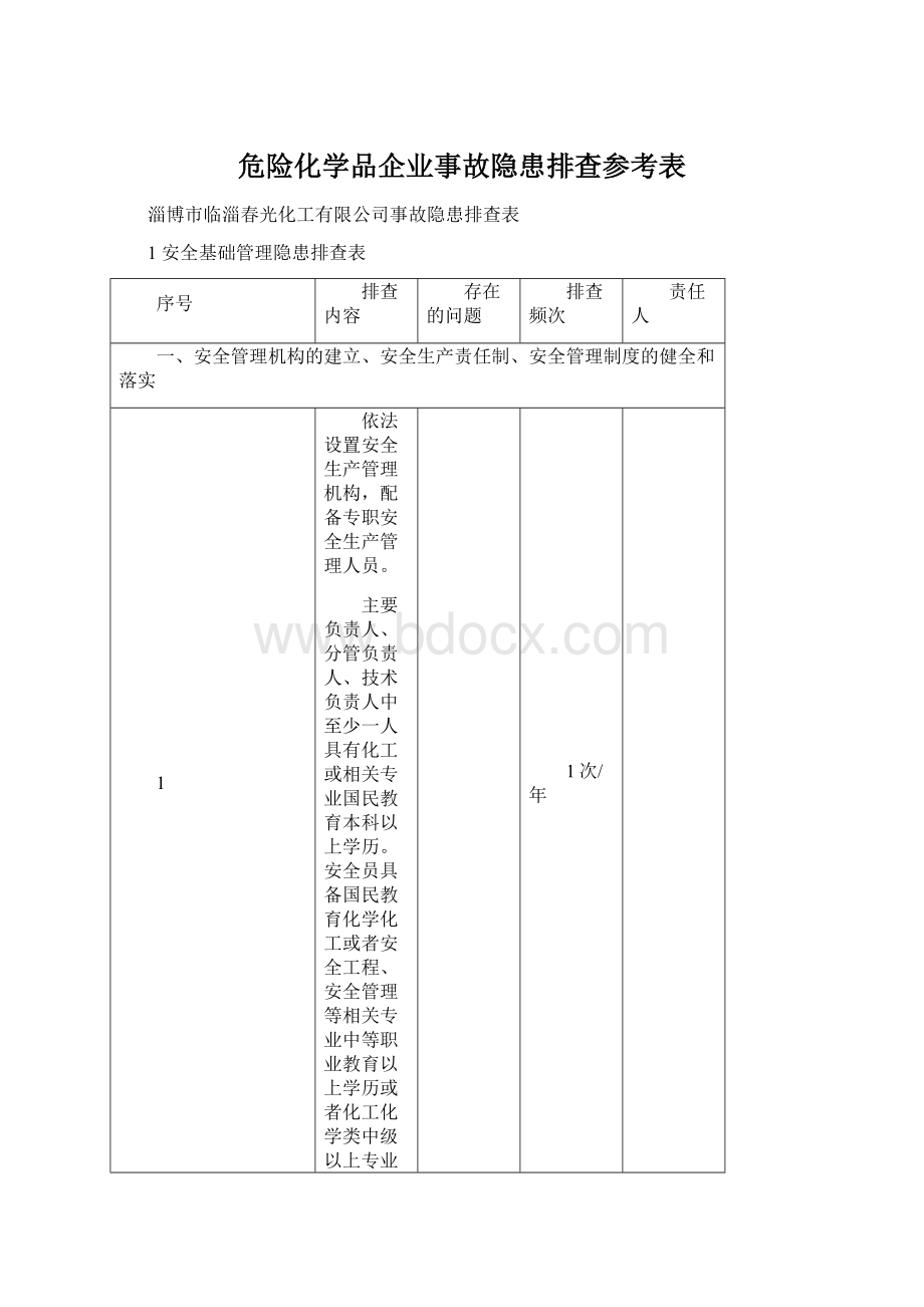 危险化学品企业事故隐患排查参考表.docx