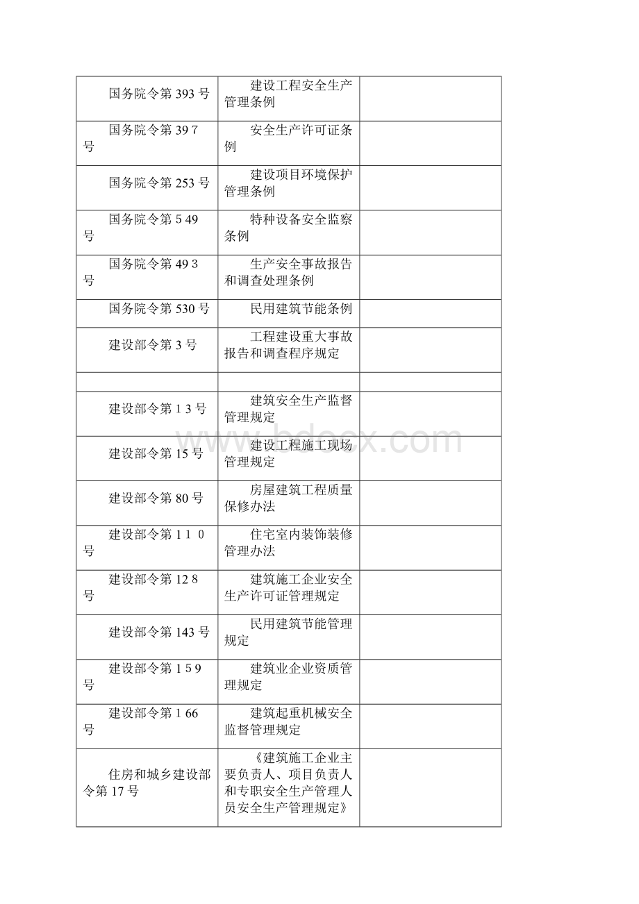 有关房建工程建设现行法律法规规定现行技术标准Word格式.docx_第2页