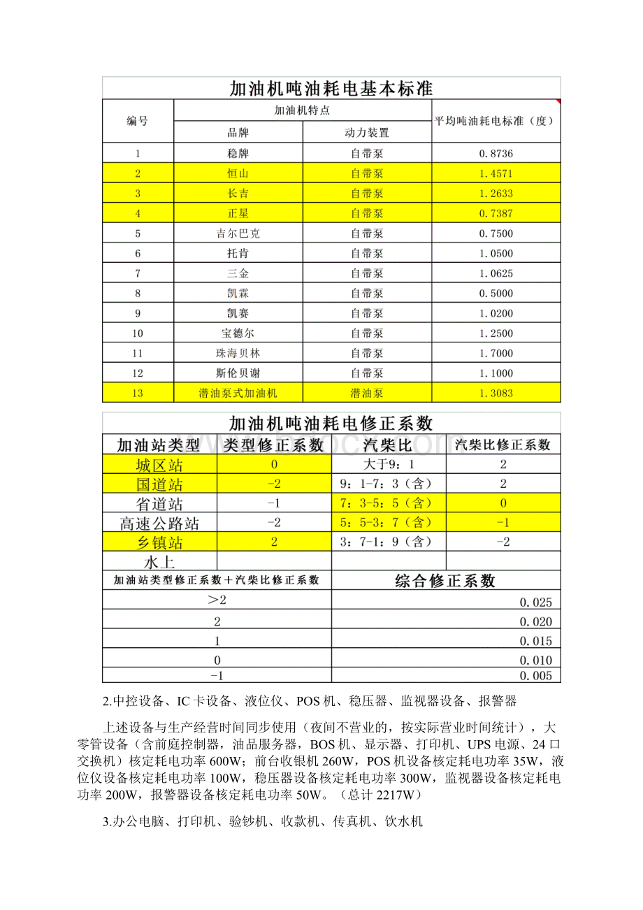 加油站电费核算办法Word文档下载推荐.docx_第2页