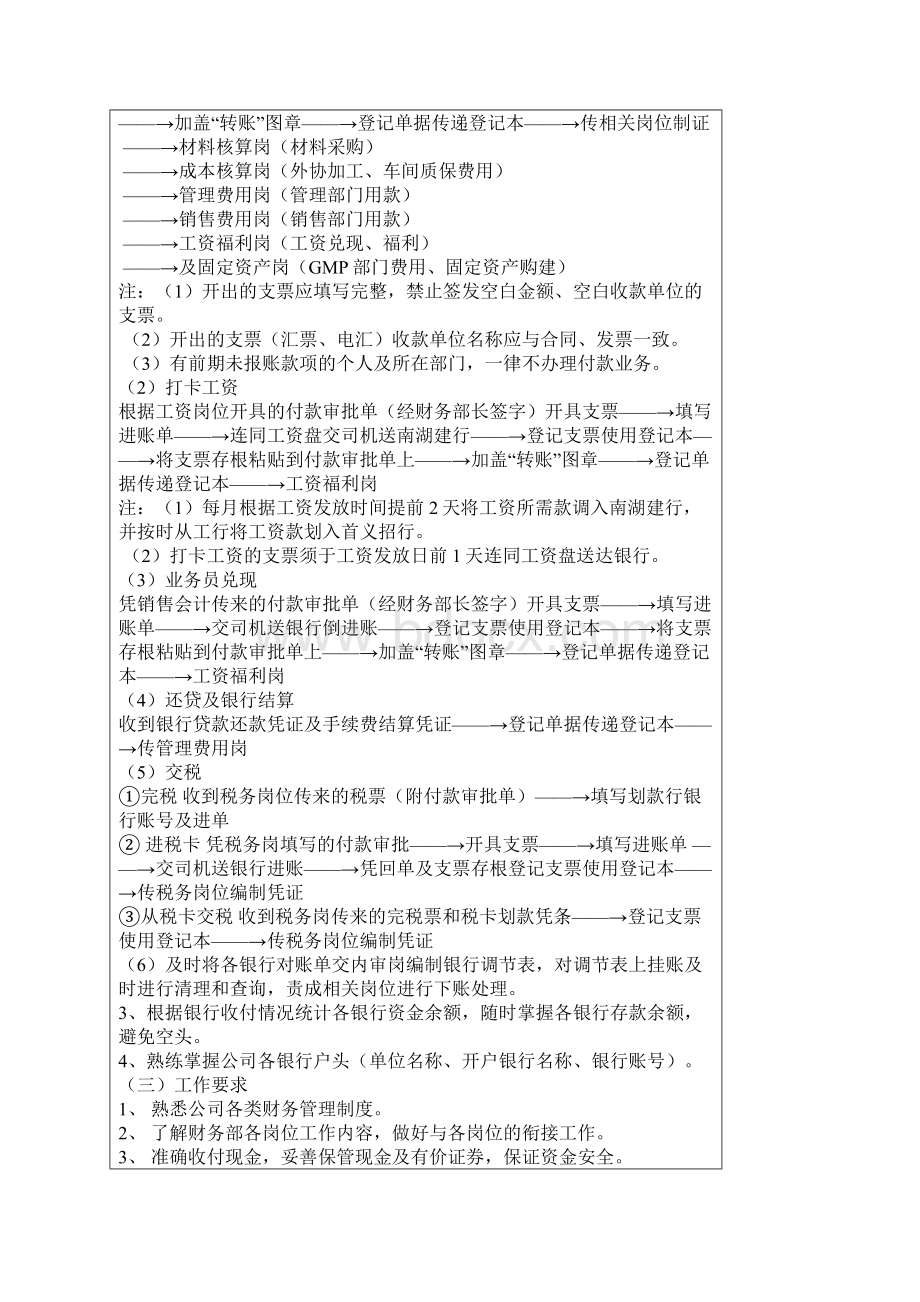 财务报表流程.docx_第3页