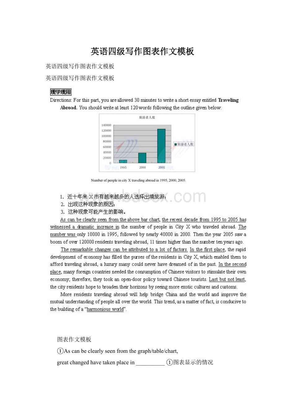 英语四级写作图表作文模板.docx_第1页