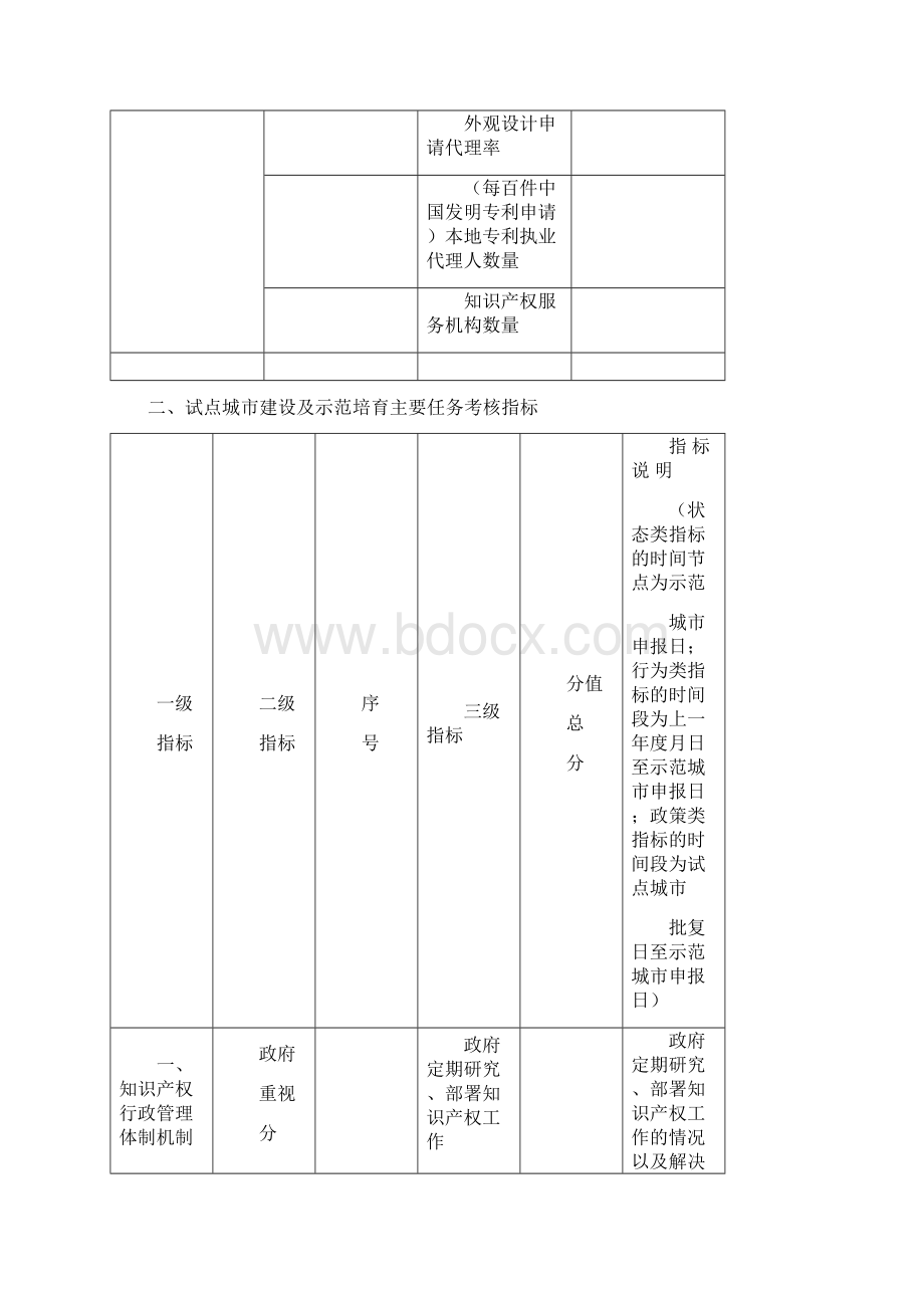 评定示范城市指标体系.docx_第3页