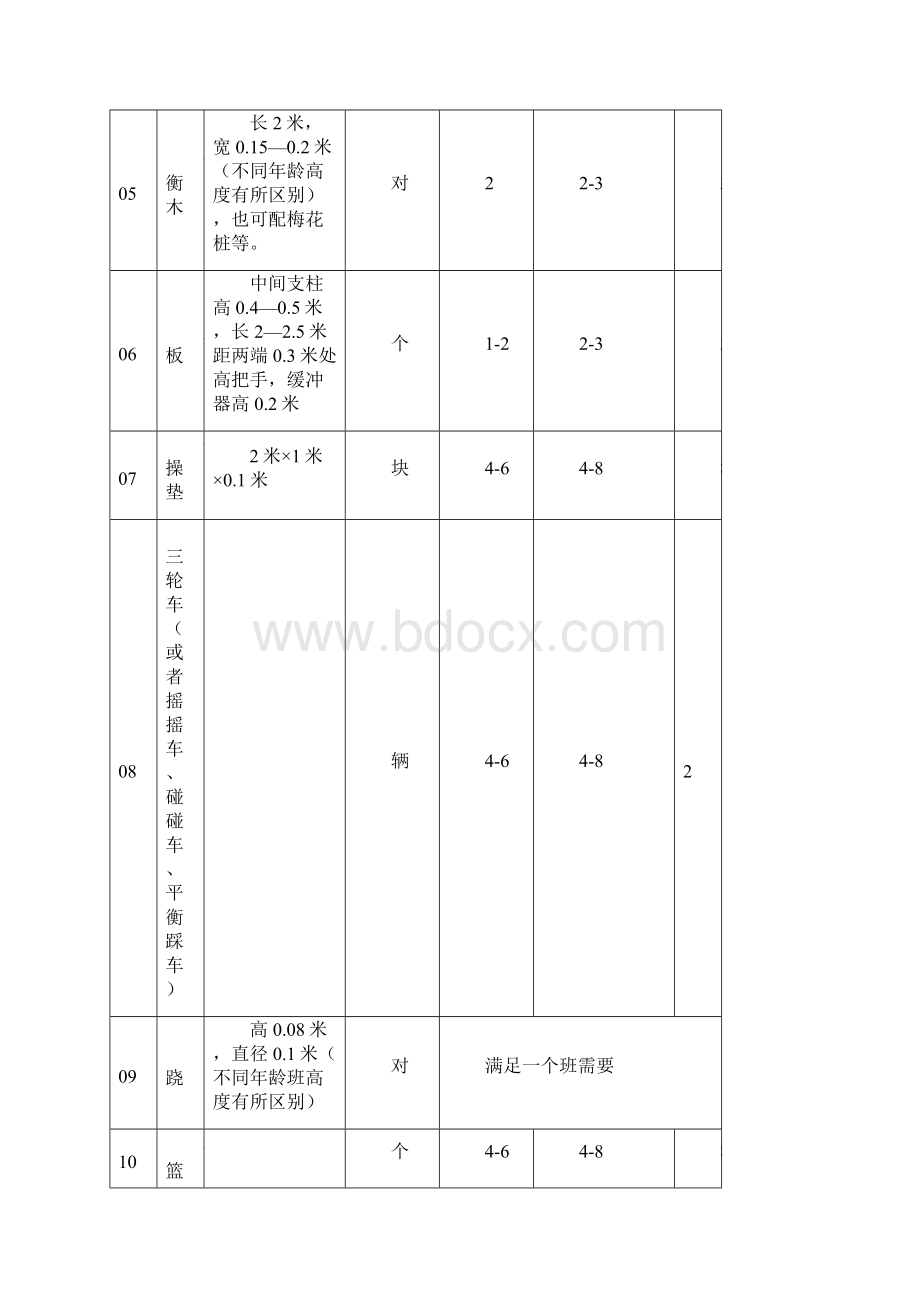 幼儿园教玩具配备基本标准Word文档格式.docx_第2页