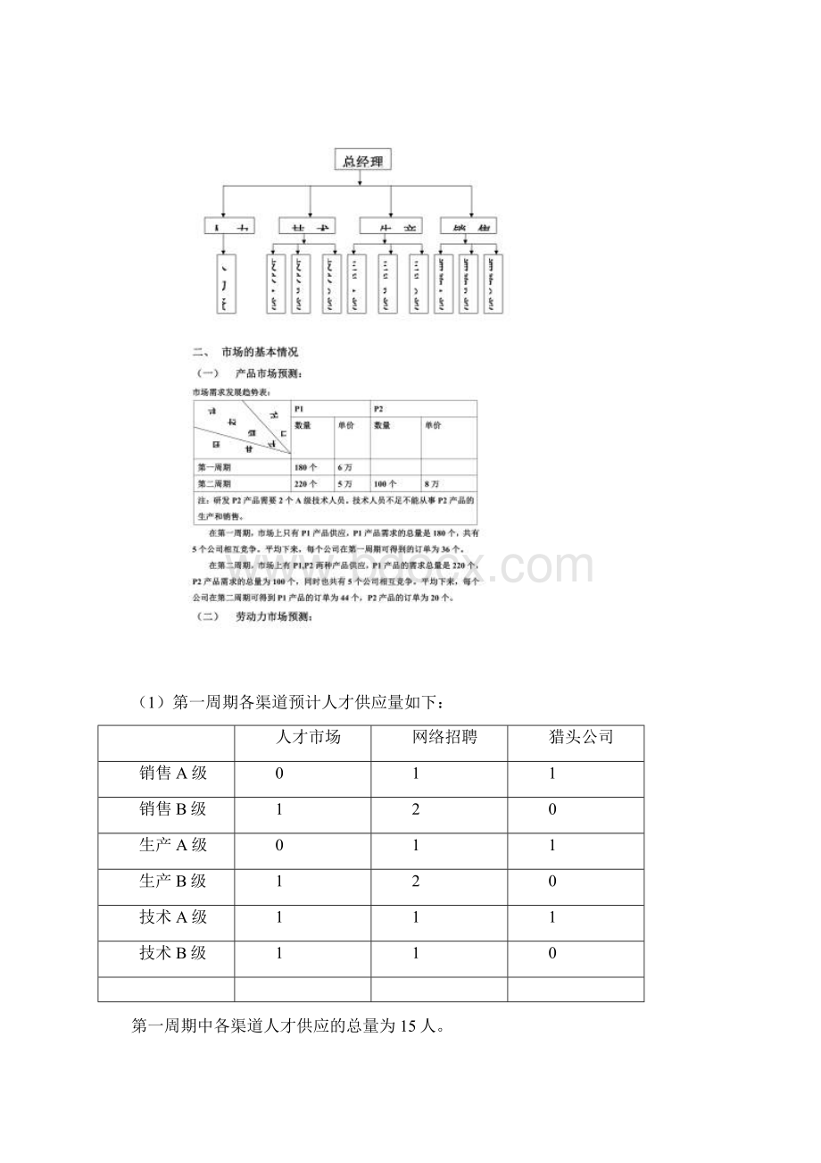 人力资源管理沙盘模拟实训报告.docx_第2页