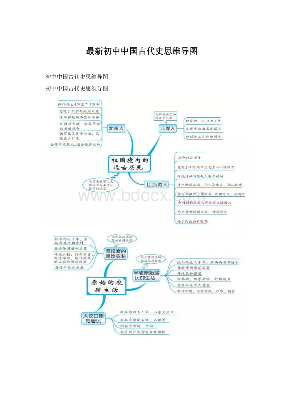 最新初中中国古代史思维导图.docx