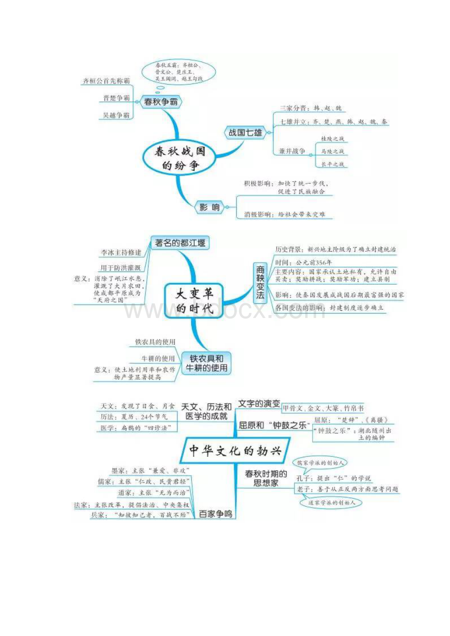 最新初中中国古代史思维导图.docx_第3页