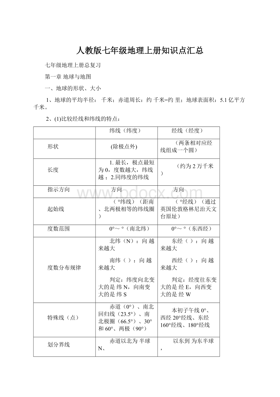 人教版七年级地理上册知识点汇总Word下载.docx_第1页