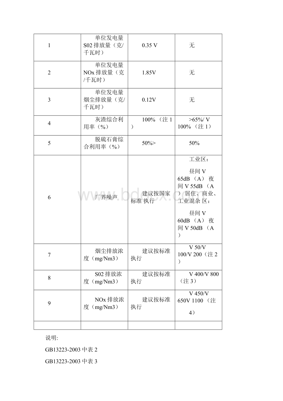 火电厂主要指标.docx_第2页