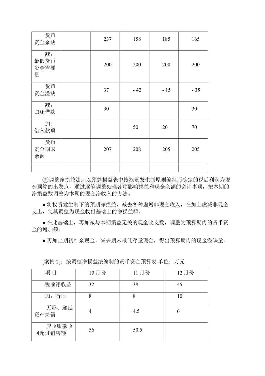 流动资金管理Word文档下载推荐.docx_第3页