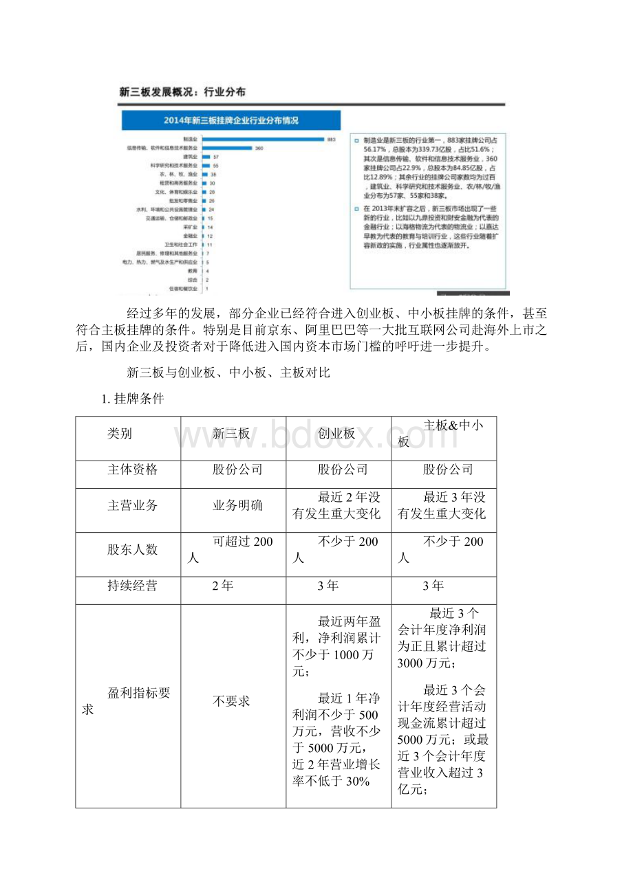 各板上市条件.docx_第2页