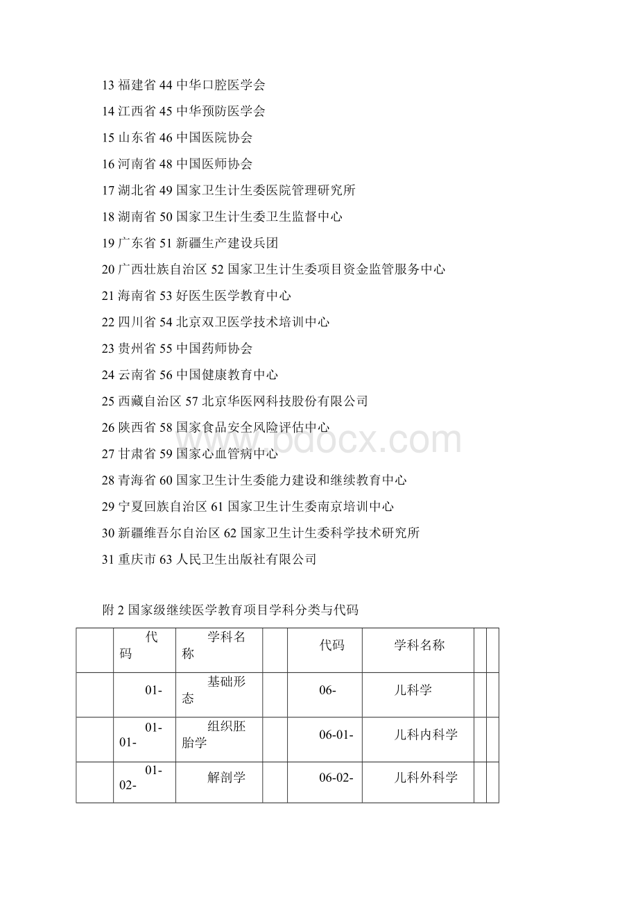 国家级继续医学教育项目申报表docWord文件下载.docx_第3页