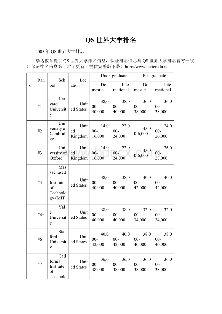 QS世界大学排名Word文件下载.docx