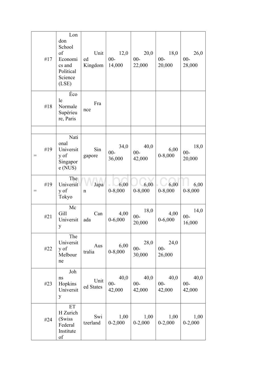 QS世界大学排名.docx_第3页