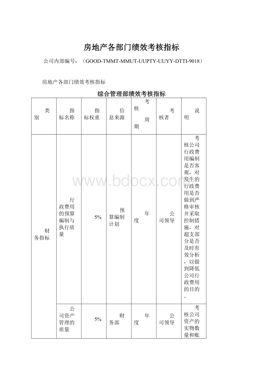 房地产各部门绩效考核指标.docx