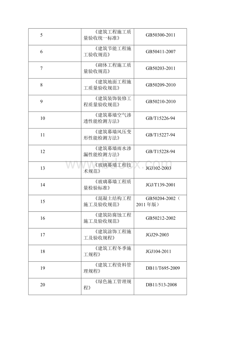 xx装修方案.docx_第3页