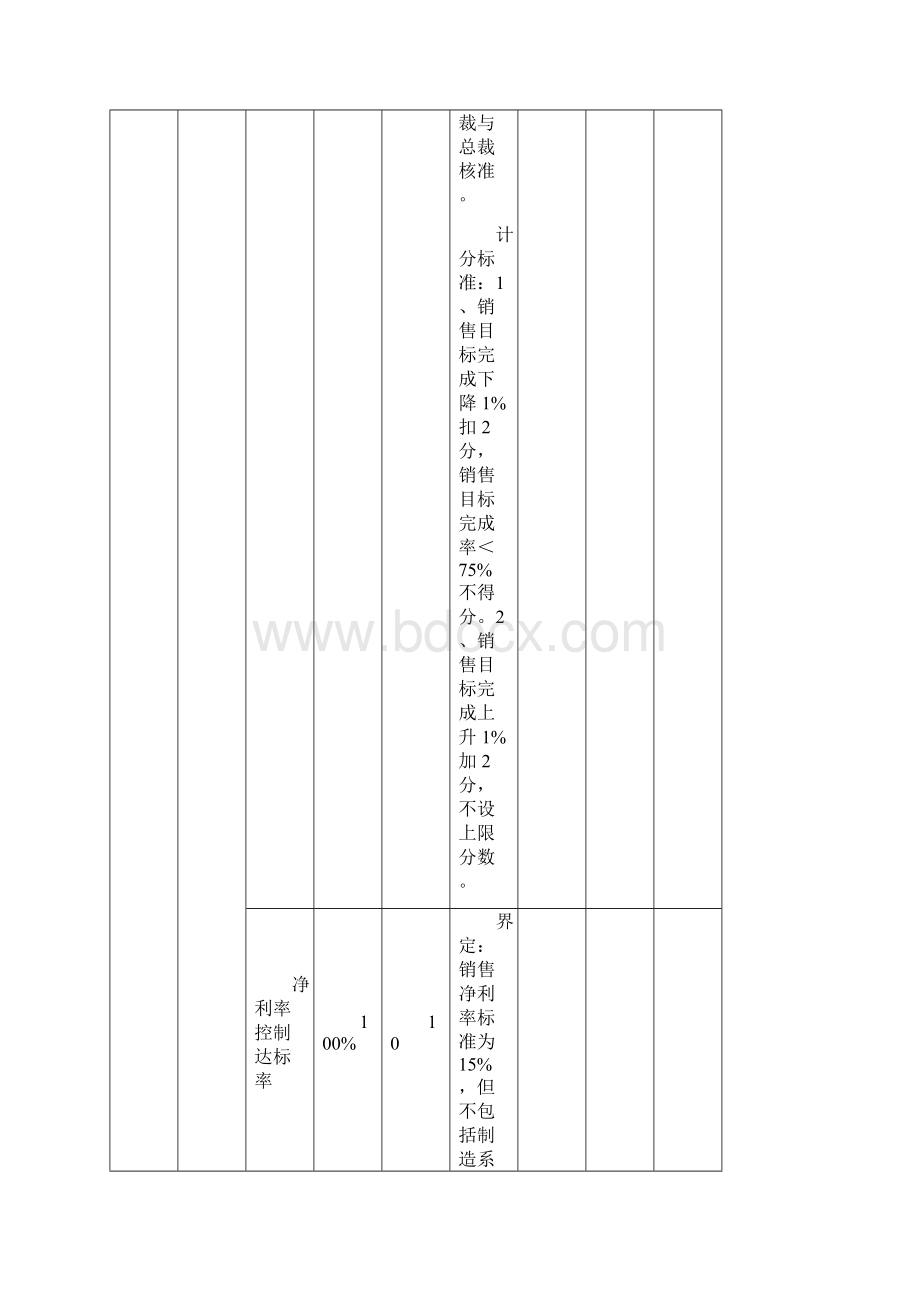 营销部全套绩效考核表.docx_第2页