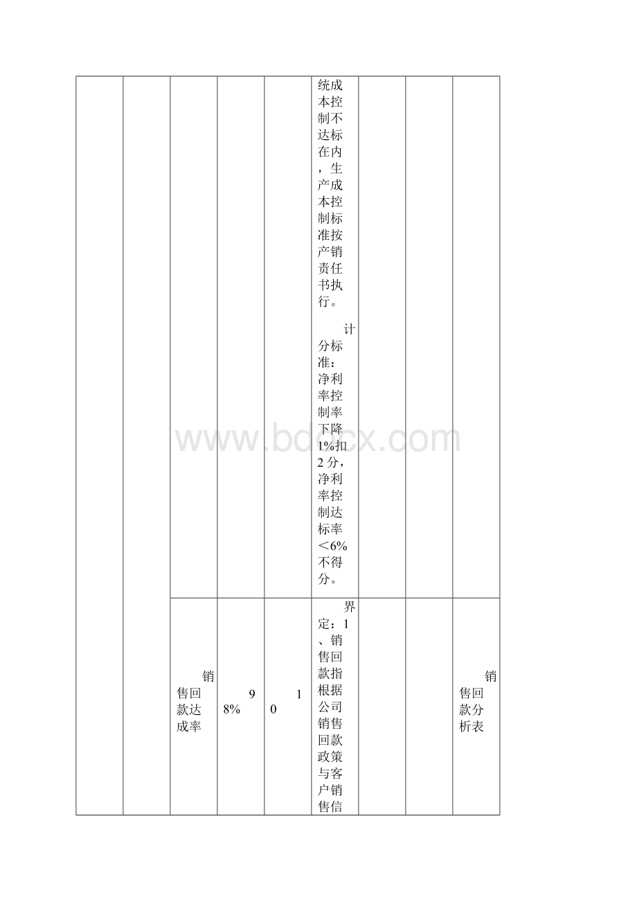 营销部全套绩效考核表.docx_第3页