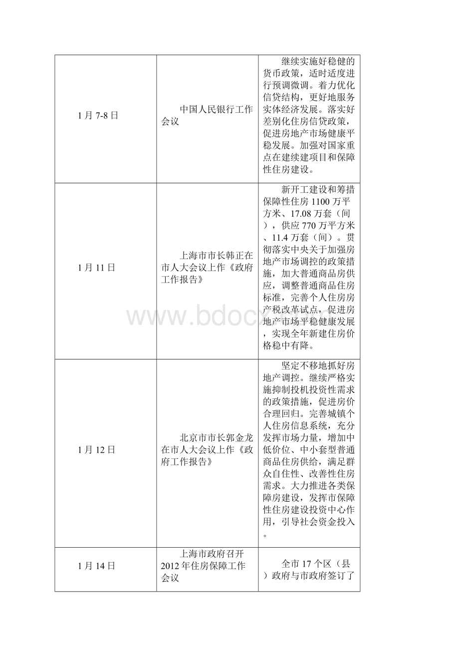 中国房地产行业研究报告15页.docx_第2页