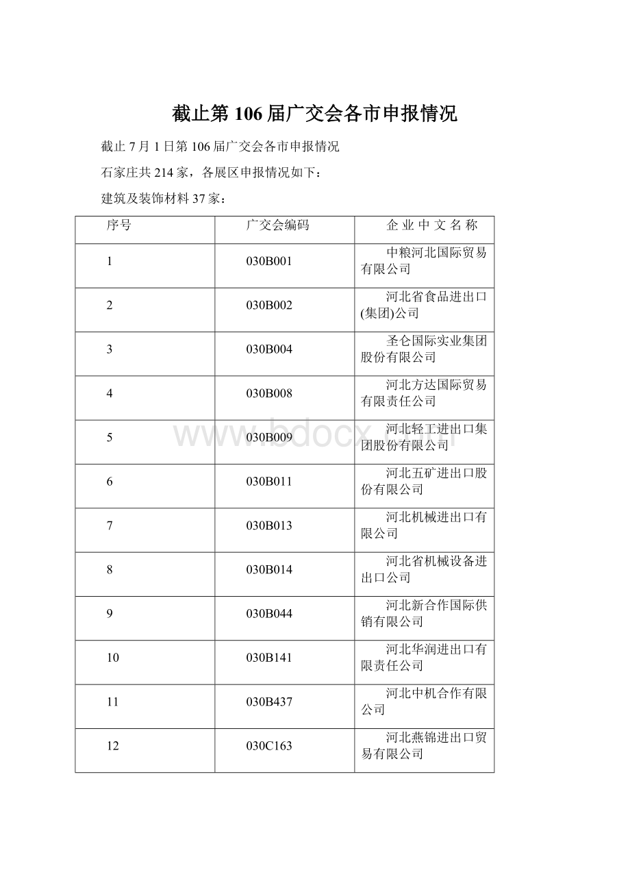 截止第106届广交会各市申报情况.docx