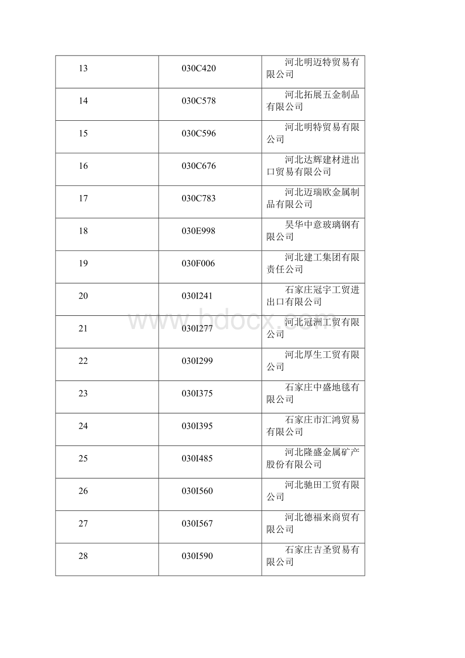 截止第106届广交会各市申报情况.docx_第2页