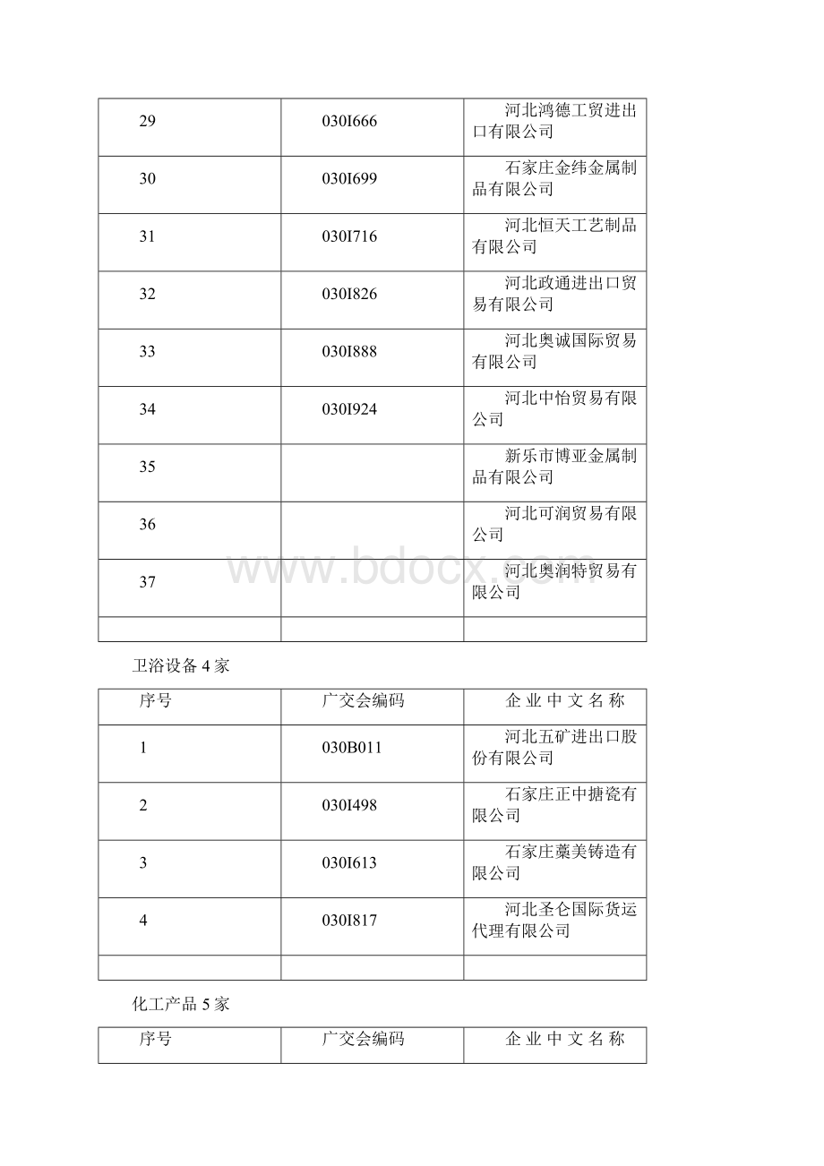 截止第106届广交会各市申报情况文档格式.docx_第3页