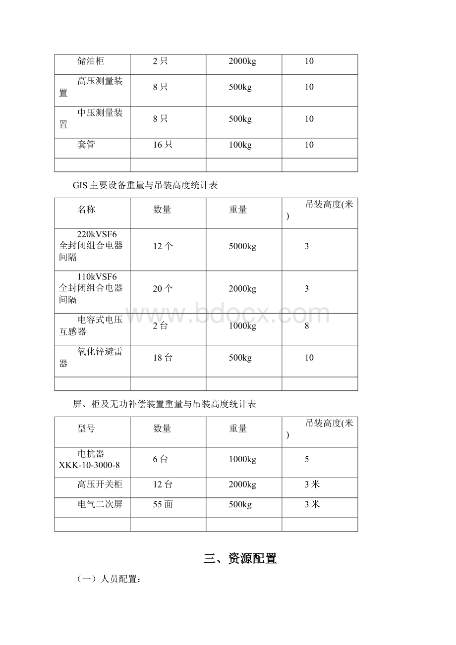 设备吊装方案资料.docx_第2页