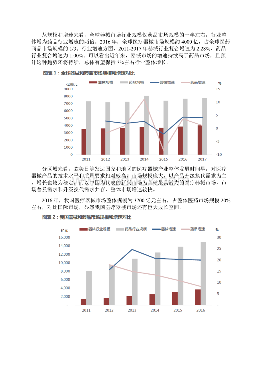 医疗器械行业分析报告.docx_第2页