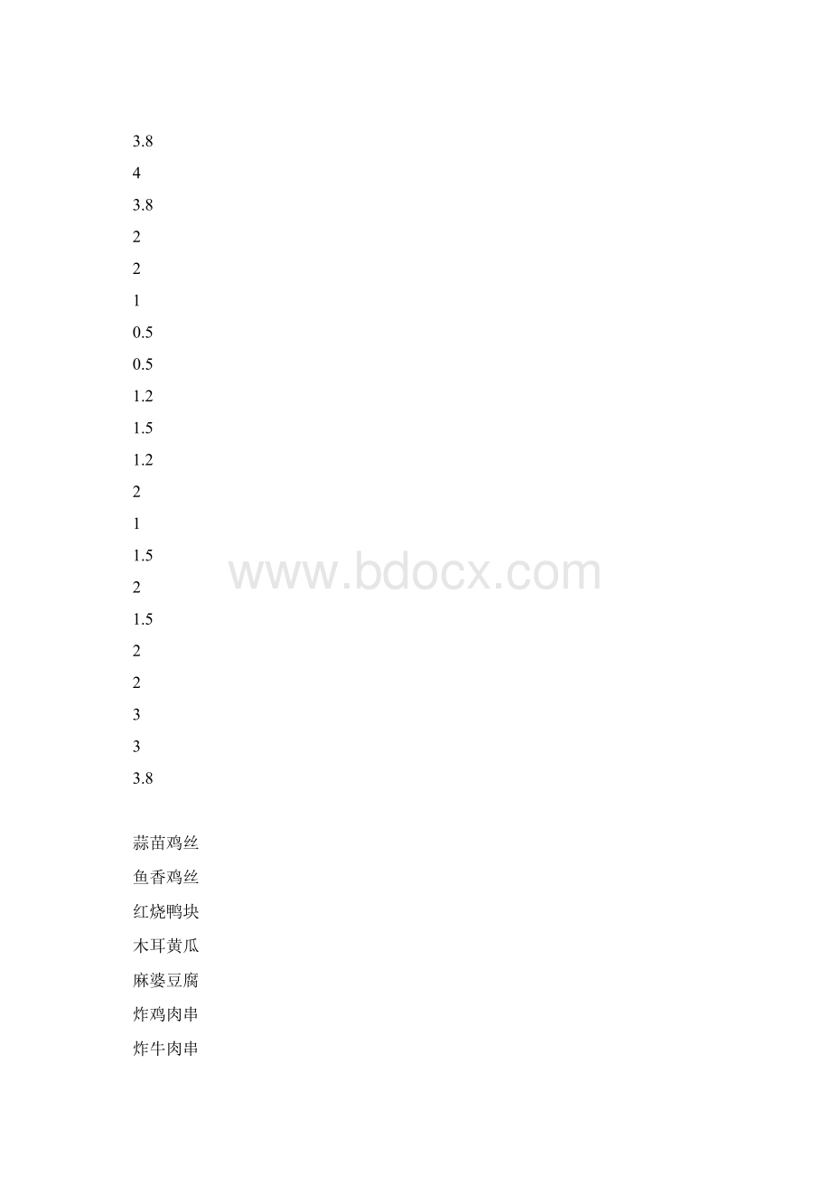 上海海事大学食堂菜谱.docx_第3页