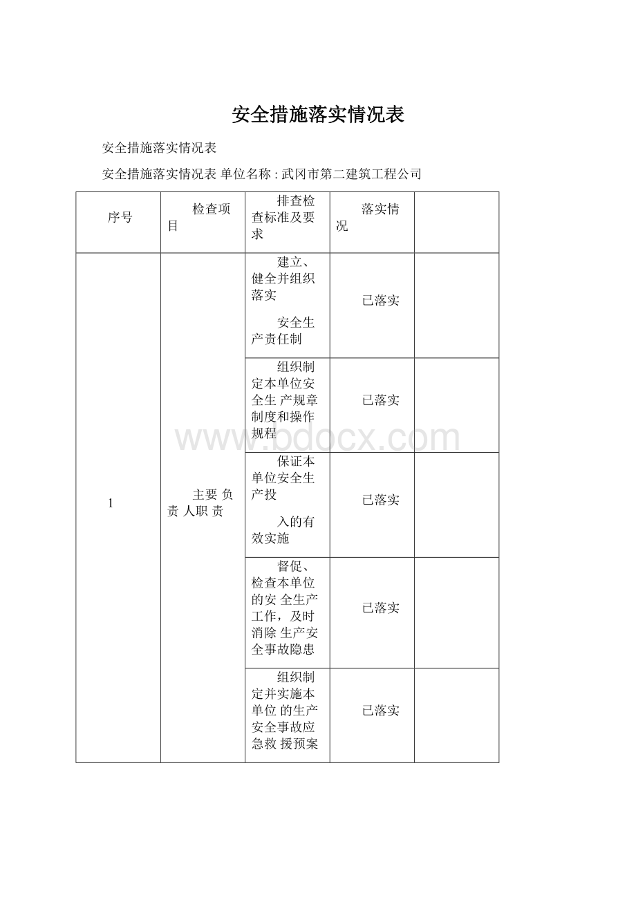 安全措施落实情况表.docx_第1页