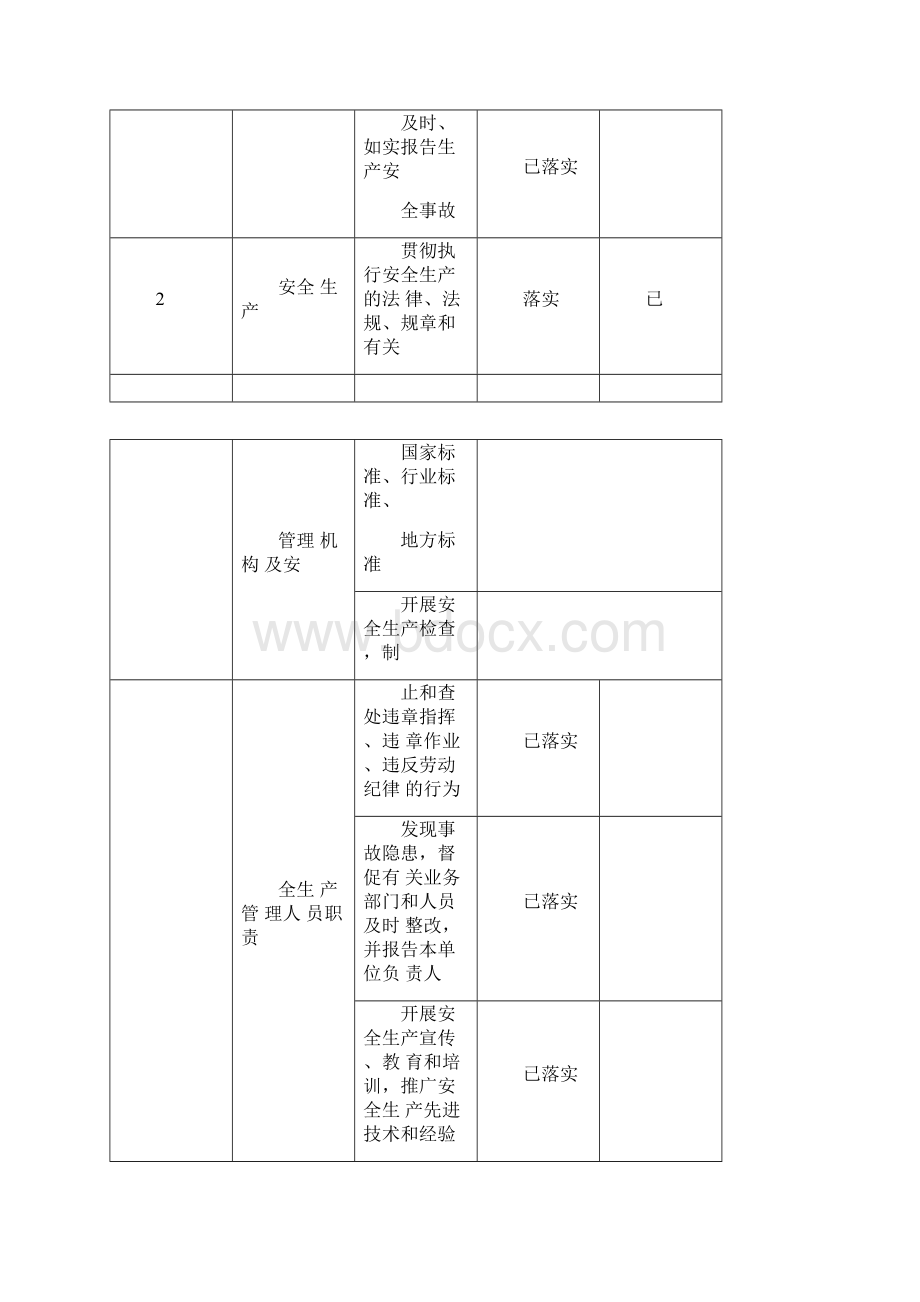 安全措施落实情况表.docx_第2页