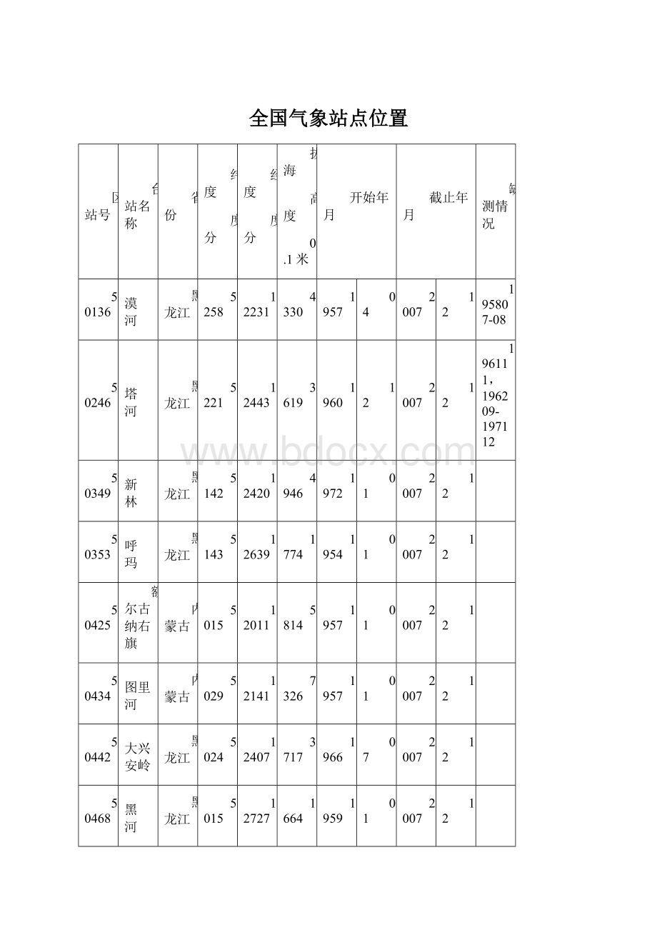 全国气象站点位置Word文件下载.docx_第1页